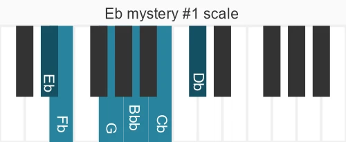 Piano scale for mystery #1